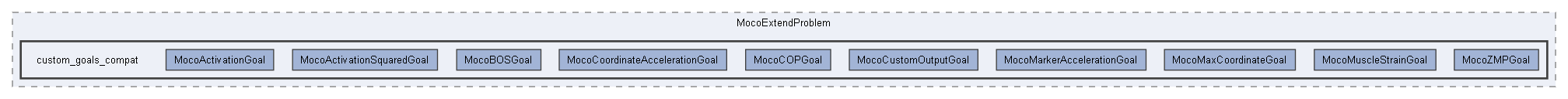 F:/dev/projects/MocoExtendProblem/custom_goals_compat