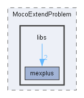 F:/dev/projects/MocoExtendProblem/libs