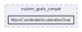 F:/dev/projects/MocoExtendProblem/custom_goals_compat/MocoCoordinateAccelerationGoal