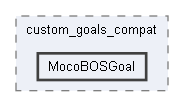 F:/dev/projects/MocoExtendProblem/custom_goals_compat/MocoBOSGoal