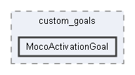 F:/dev/projects/MocoExtendProblem/custom_goals/MocoActivationGoal