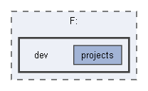 F:/dev
