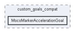 F:/dev/projects/MocoExtendProblem/custom_goals_compat/MocoMarkerAccelerationGoal