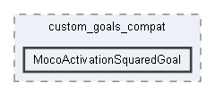 F:/dev/projects/MocoExtendProblem/custom_goals_compat/MocoActivationSquaredGoal