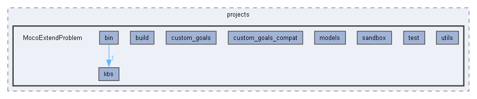 F:/dev/projects/MocoExtendProblem