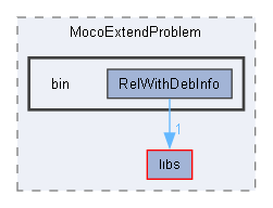 F:/dev/projects/MocoExtendProblem/bin