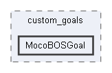 F:/dev/projects/MocoExtendProblem/custom_goals/MocoBOSGoal